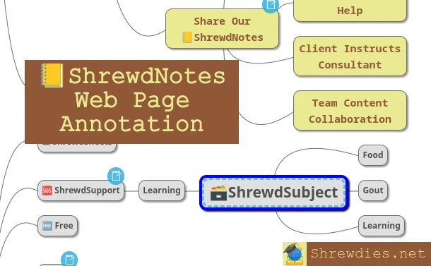 📒ShrewdNotes Internet Annotation